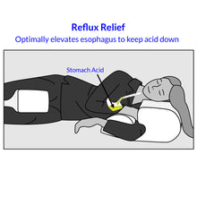 Load image into Gallery viewer, Side-Sleep Pillow