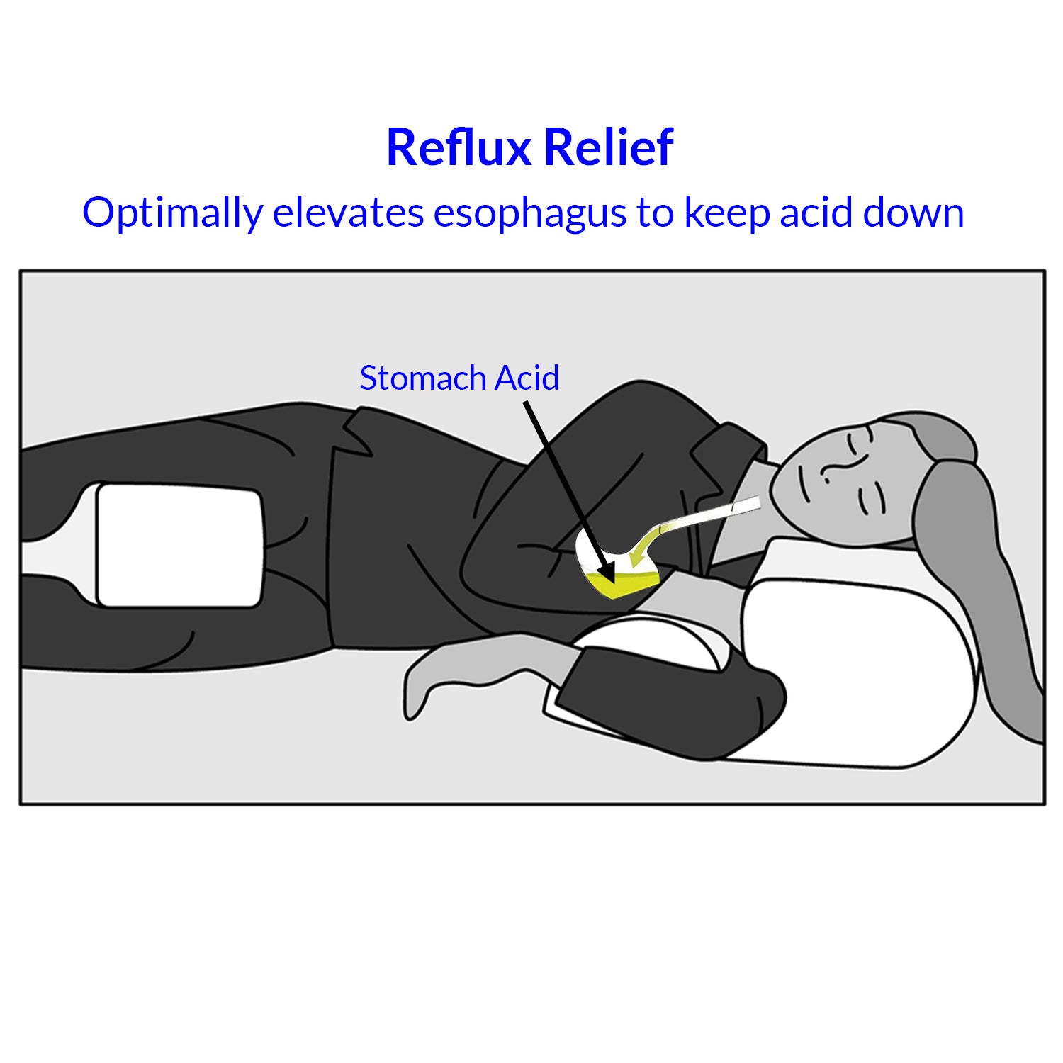 Acid reflux side sleeper cheap